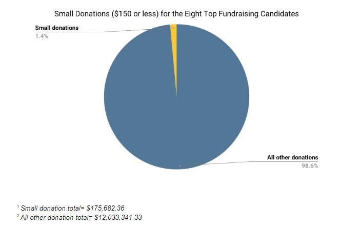 Graph 1