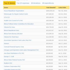 atypical spending in hammond curtis race