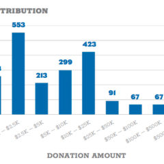 big donors creating new political landscape in illinois group says