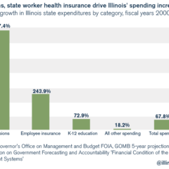 campaign spending increases in illinois