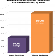 illinois comptroller candidates have raised 11 million so far compared to 1 2 million in 2014