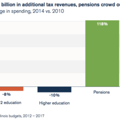 illinois primaries set spending records