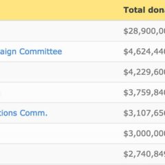 illinois republicans spent big last election in hopes of winning the general assembly