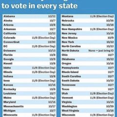 illinois voters older getting redder absent too often on election day