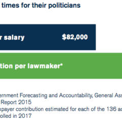 the high costs of illinois legislative campaigns